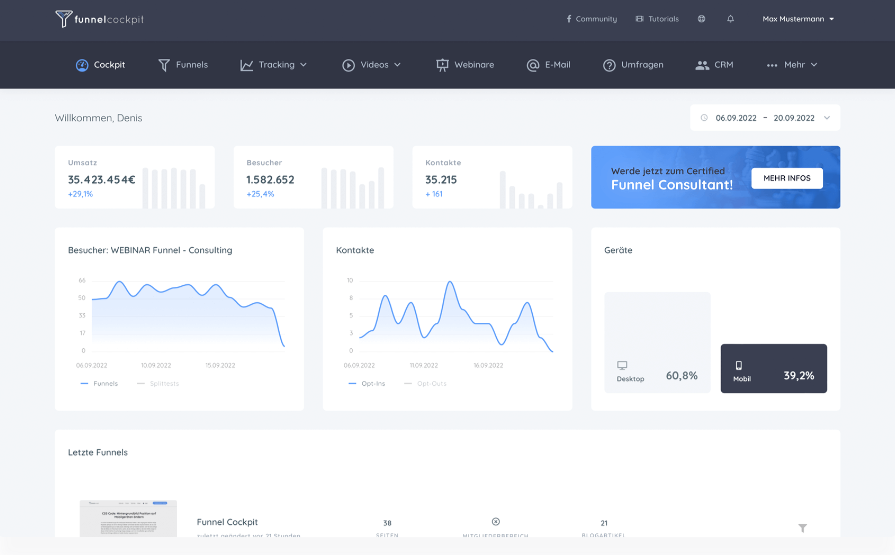 Das Dashboard von Funnelcockpit