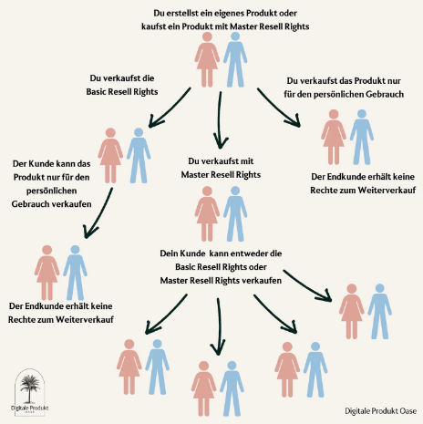 MRR Erklärung